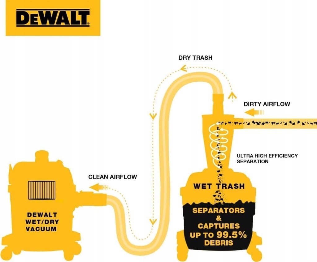 Diagram pokazujący opadanie gruzu na dno zbiornika i przepływ czystego powietrza