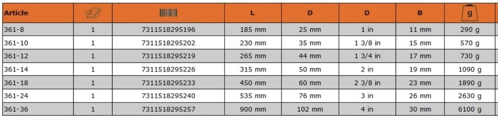 Klucz do rur typu Stillson 535 mm 361-24 BAHCO hydrauliczny stilson